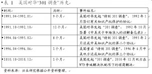 特朗普真想打？過去5次貿(mào)易戰(zhàn)，中國對美出口反而更高【重慶火鍋底料批發(fā)商】