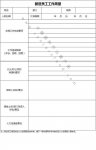 有了這張表，你餐廳新進(jìn)的員工再也不怕流失【重慶火鍋底料批發(fā)地址】