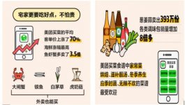 大數(shù)據(jù)來了：疫情后g消費者最想干的事？70%人說聚會吃飯【重慶火鍋底料在哪里買最好】