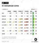 海底撈都不敢漲價(jià)，為什么喜茶和奈雪就敢？【重慶火鍋底料廠哪家好】