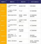 是共11家涼茶鋪被查處，15名嫌疑人對(duì)“為增加銷量、在店內(nèi)涼茶中非法添加西藥成份”的行為供認(rèn)不諱 重慶火鍋底料批發(fā)網(wǎng)